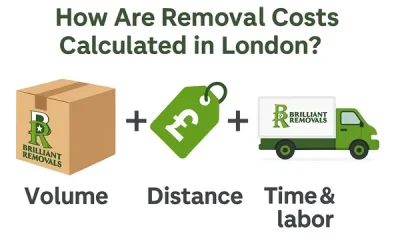 How Are Removal Costs Calculated in London?