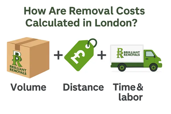how are removal costs calculated in London?